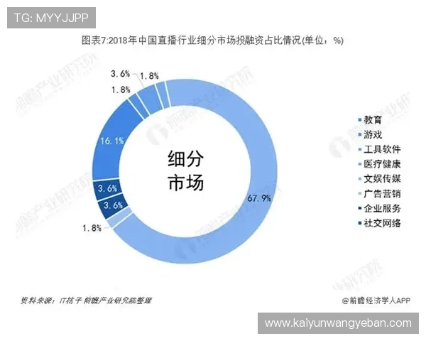 结合开云投资的最新动态分析行业投资热点与未来发展方向